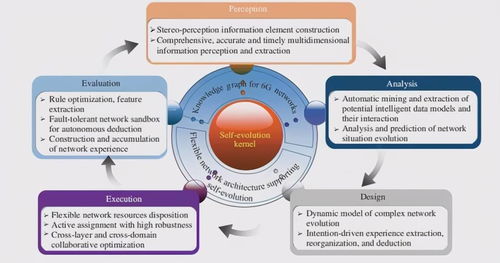 6G技術(shù)最新進(jìn)展及未來(lái)發(fā)展趨勢(shì) 計(jì)算機(jī)軟硬件開(kāi)發(fā)與銷售視角