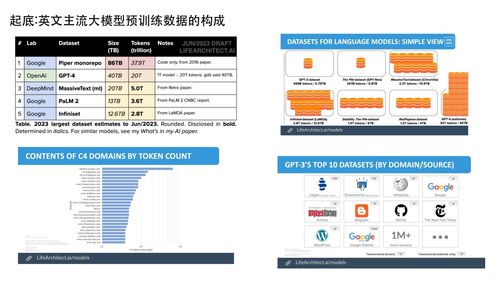 大模型研發新范式 數據工程、自動化評估與知識圖譜的融合創新