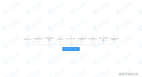 網易、阿里等九大科技巨頭聯手，在浙共建新型互聯網交換中心